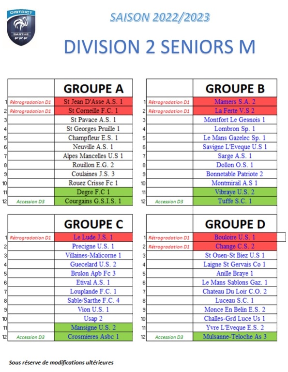 Groupe D2 Séniors B saison 2022-2023 