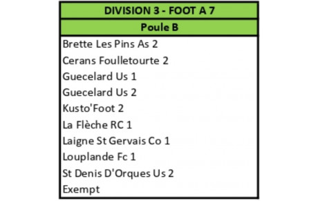 Composition groupe Foot à 7