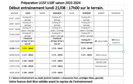 Préparation U15F U18F
